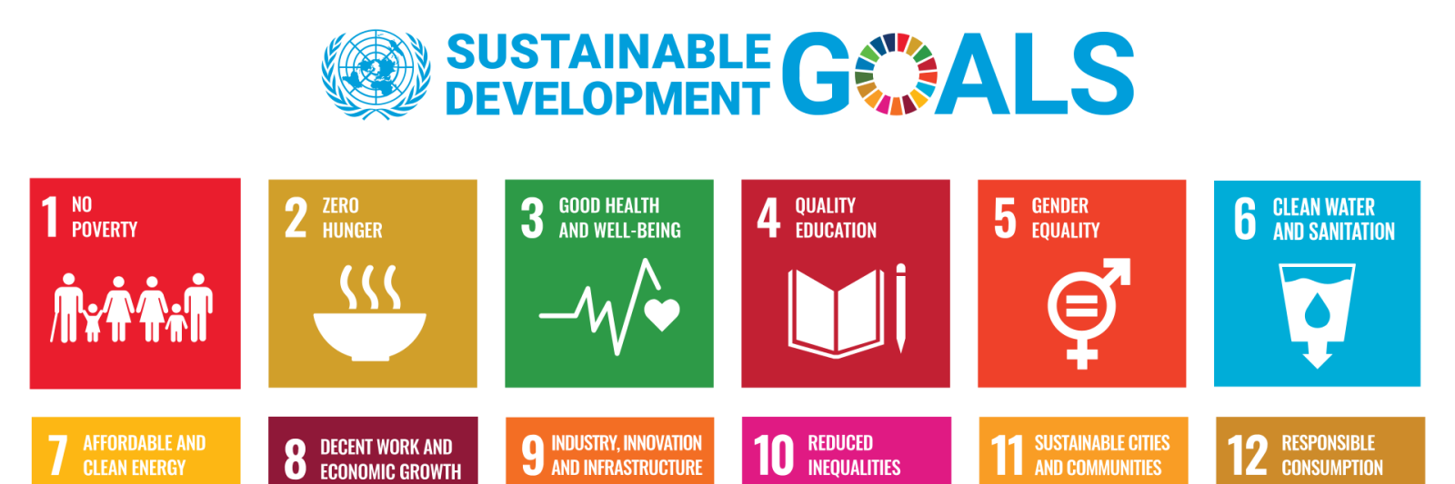 SDGs